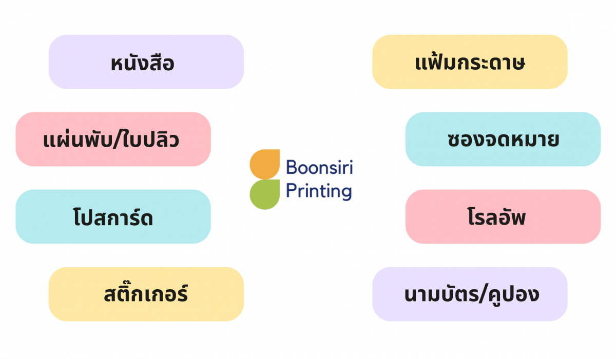 งานพิมพ์ขายดี งานพิมพ์ขายดี